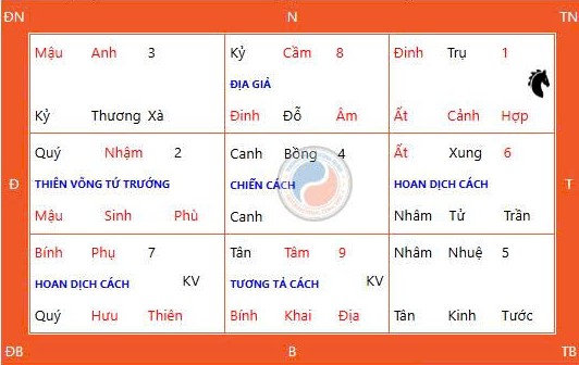 Cầu An Đầu Năm Đúng Cách Trong Ngày Thiên Xá 03/05/2026