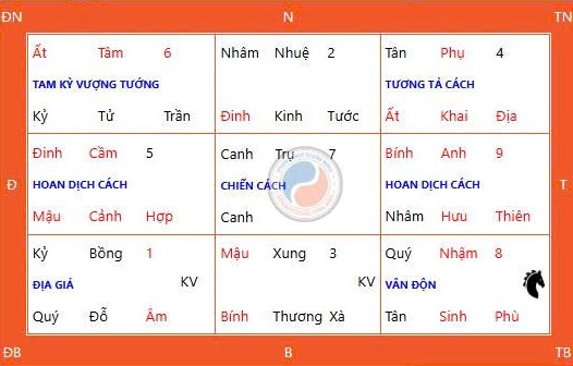 Cầu An Đầu Năm Đúng Cách Trong Ngày Thiên Xá 03/05/2026