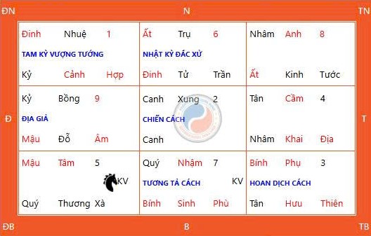 Cầu An Đầu Năm Đúng Cách Trong Ngày Thiên Xá 03/05/2026
