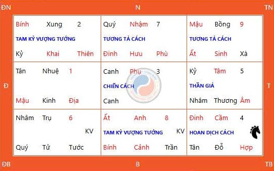 Cầu An Đầu Năm Đúng Cách Trong Ngày Thiên Xá 03/05/2026