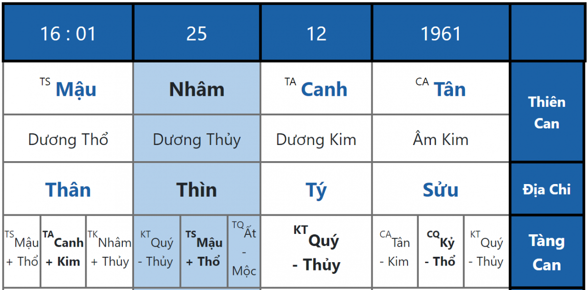 Lá Số Jeffrey Epstein - Tỷ Phú Ấu Dâm - Tam Kỳ Quý Nhân