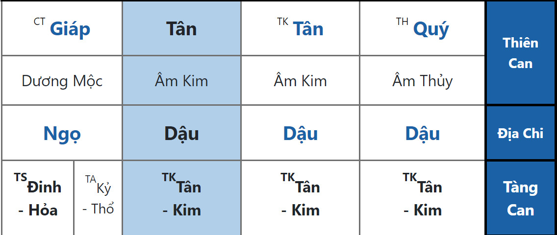 Phục Ngâm trong Bát Tự: Ý Nghĩa và Ảnh Hưởng