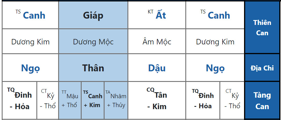 Phục Ngâm trong Bát Tự: Ý Nghĩa và Ảnh Hưởng