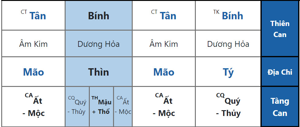 Phục Ngâm trong Bát Tự: Ý Nghĩa và Ảnh Hưởng