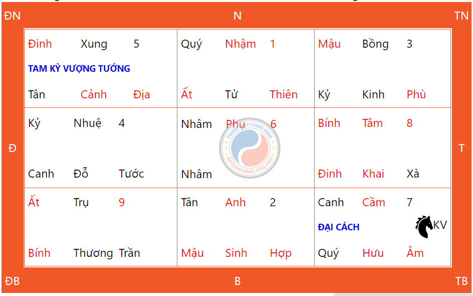 Hướng dẫn cách thức cầu nguyện ngày Thiên Xá 26/12/2024