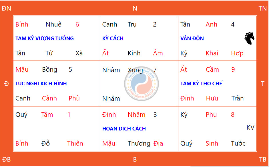 Hướng dẫn cách thức cầu nguyện ngày Thiên Xá 26/12/2024