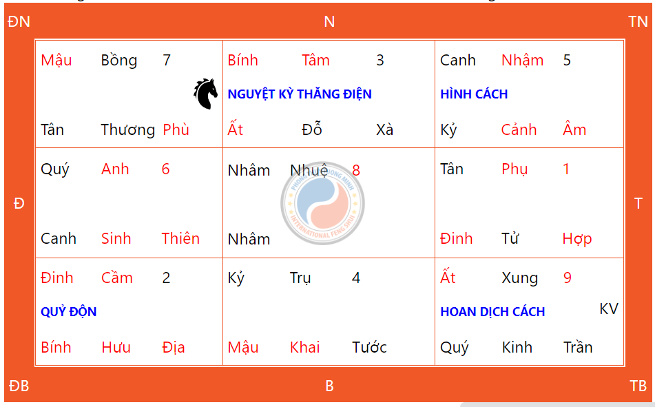 Hướng dẫn cách thức cầu nguyện ngày Thiên Xá 26/12/2024