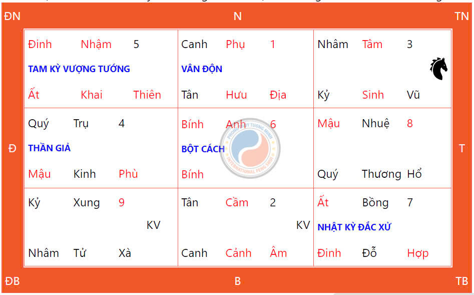 Hướng Dẫn Cách Thức Cầu Nguyện Ngày Thiên Xá 11/10/2024