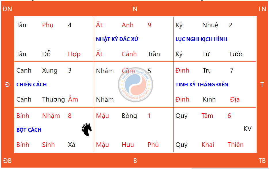 Hướng dẫn cách thức cầu nguyện ngày Thiên Xá 26/12/2024