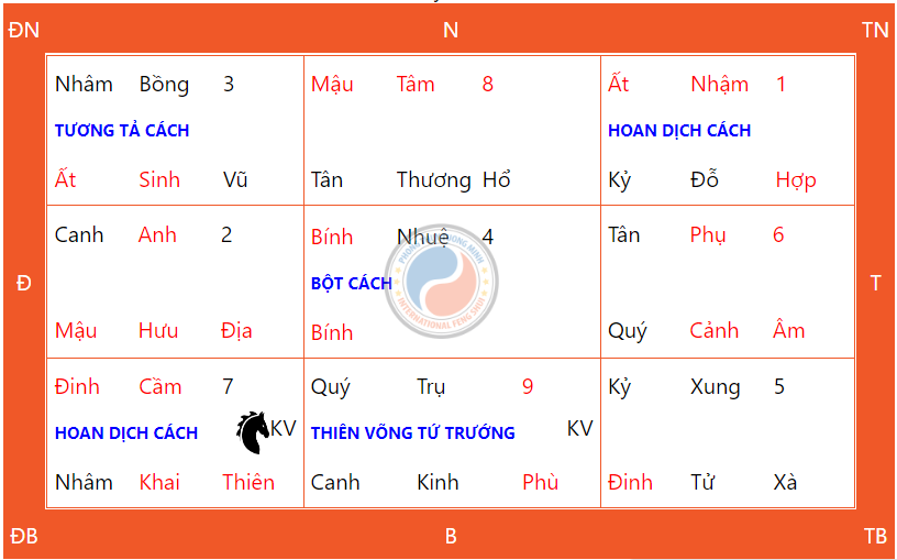 Hướng Dẫn Cách Thức Cầu Nguyện Ngày Thiên Xá 11/10/2024