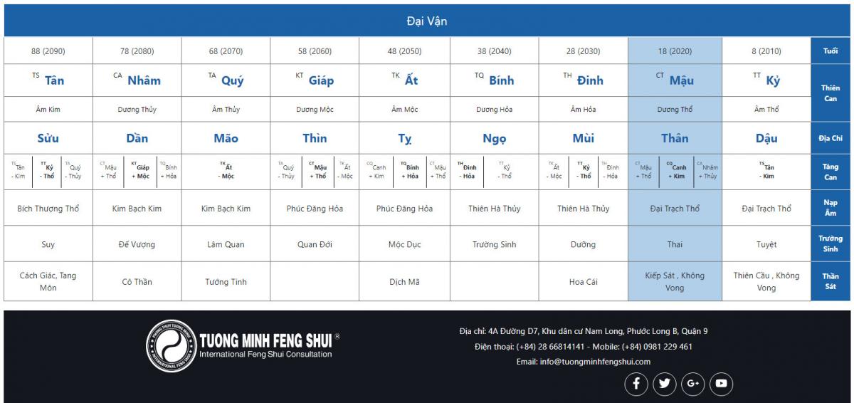 Trẻ Bỏ Học Đi Kiếm Tiền? Bài Học Bát Tự Từ Xoài Non