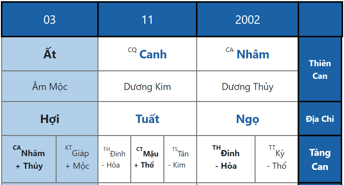 Trẻ Bỏ Học Đi Kiếm Tiền? Bài Học Bát Tự Từ Xoài Non