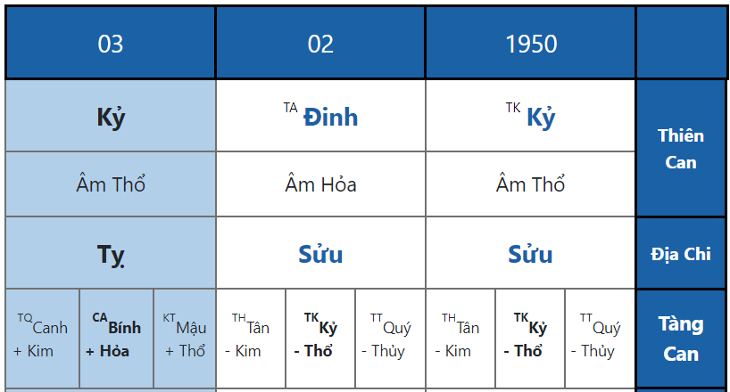 Lá Số Bát Tự Của Người Bị Bệnh AIDS - Ron Woodroof