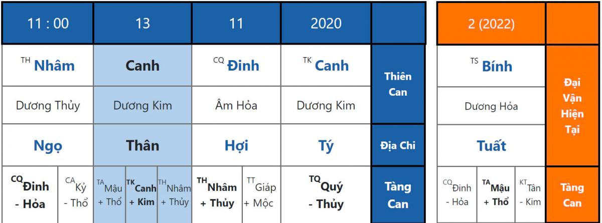 Câu chuyện phong thuỷ 7 : Căn nhà cô bé bị ung thư máu - Bồn cầu và bếp tại trụ ngày sinh gây tai hoạ