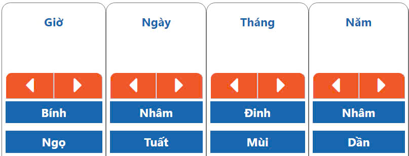 Luận giải Bát tự của các chính trị gia nổi tiếng