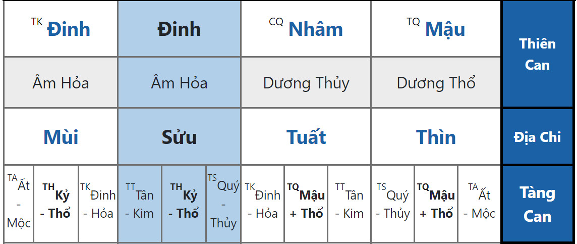 Lá Số Chu Nguyên Chương: Vị Vua Sáng Lập Triều Đại Nhà Minh