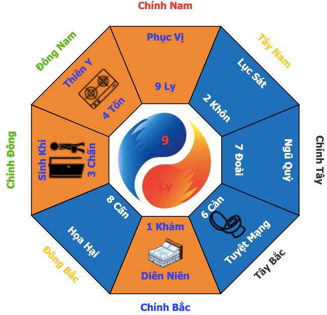 Nên Xây Nhà Theo Hướng Nào Thì Tốt? Cách Xác Định Hướng Nhà Hợp Tuổi Hợp Phong Thủy Chi Tiết Nhất