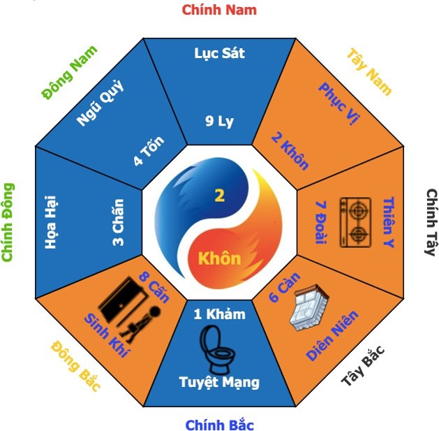 Nên Xây Nhà Theo Hướng Nào Thì Tốt? Cách Xác Định Hướng Nhà Hợp Tuổi Hợp Phong Thủy Chi Tiết Nhất