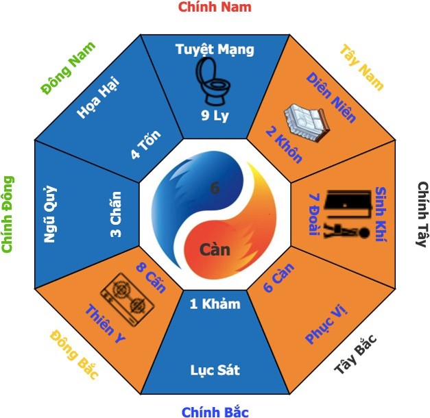 Nên Xây Nhà Theo Hướng Nào Thì Tốt? Cách Xác Định Hướng Nhà Hợp Tuổi Hợp Phong Thủy Chi Tiết Nhất