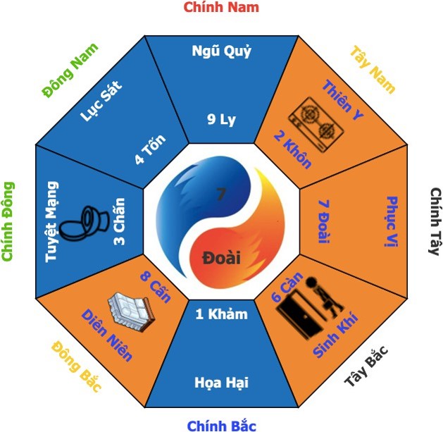 Nên Xây Nhà Theo Hướng Nào Thì Tốt? Cách Xác Định Hướng Nhà Hợp Tuổi Hợp Phong Thủy Chi Tiết Nhất