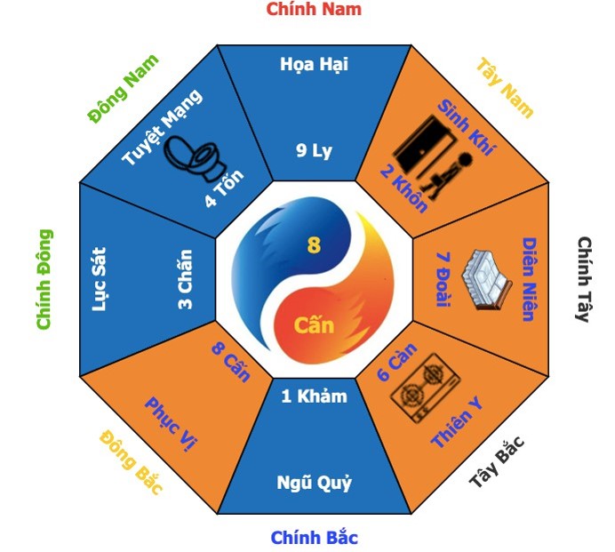 Nên Xây Nhà Theo Hướng Nào Thì Tốt? Cách Xác Định Hướng Nhà Hợp Tuổi Hợp Phong Thủy Chi Tiết Nhất