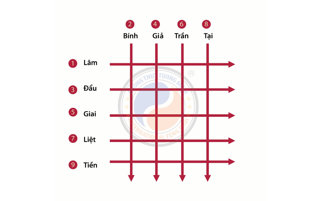  Kỳ Môn Độn Giáp Cửu Tự Ấn - Bí Pháp Huyền Bí Từ Văn Hóa Phương Đông