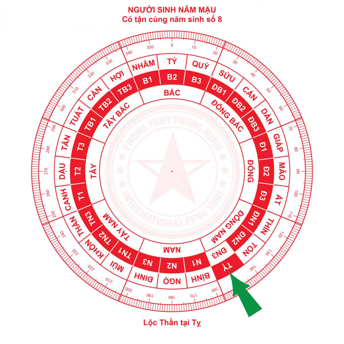 Vị Trí Đặt Lộc Bình Chiêu Mời Vận May