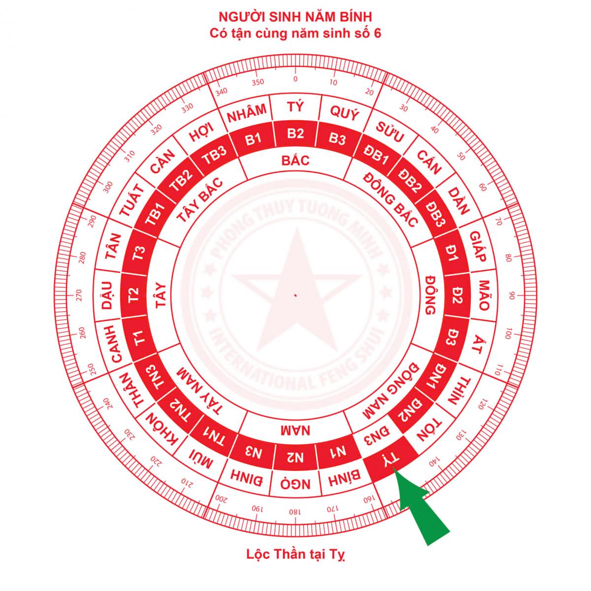 Vị Trí Đặt Lộc Bình Chiêu Mời Vận May