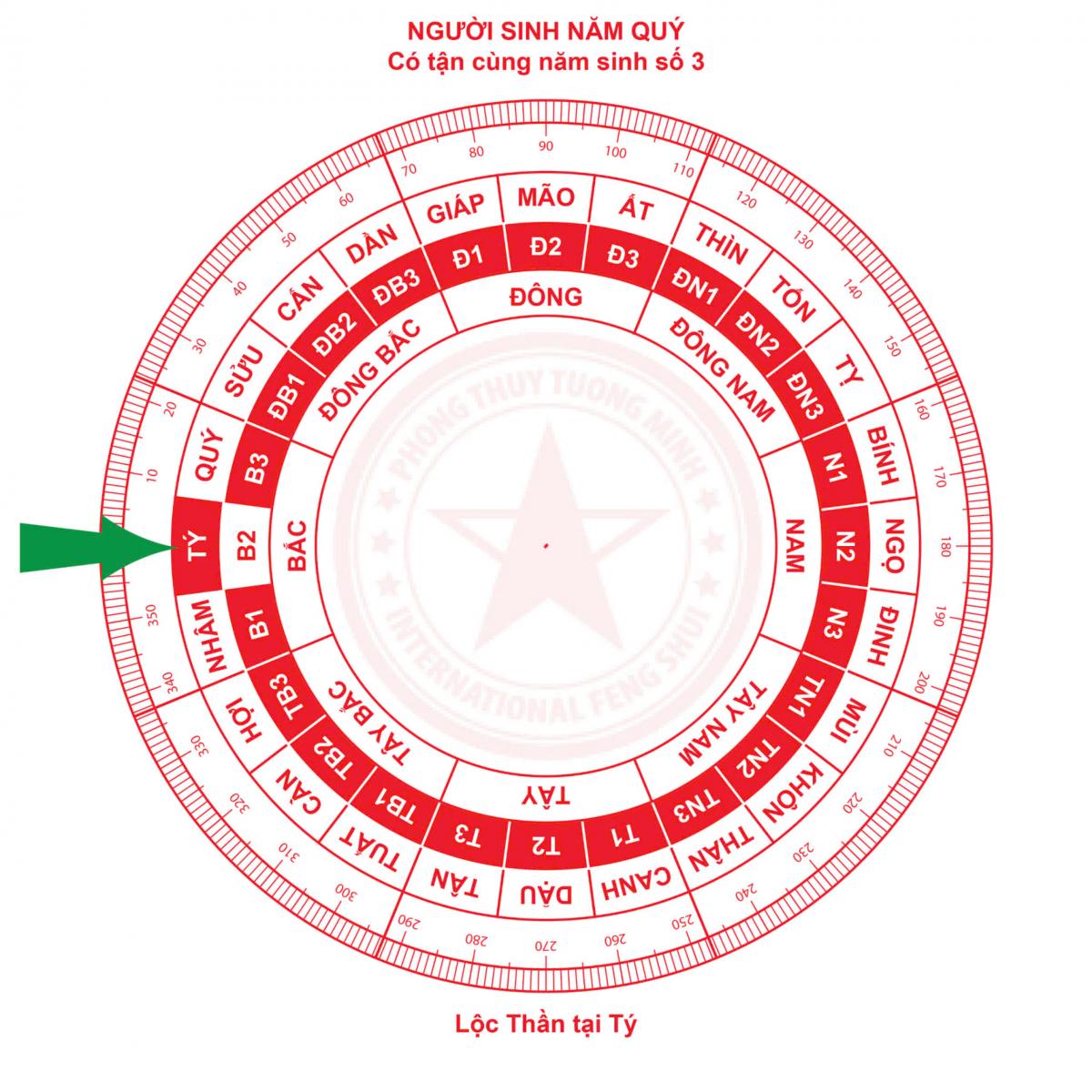 Vị Trí Đặt Lộc Bình Chiêu Mời Vận May