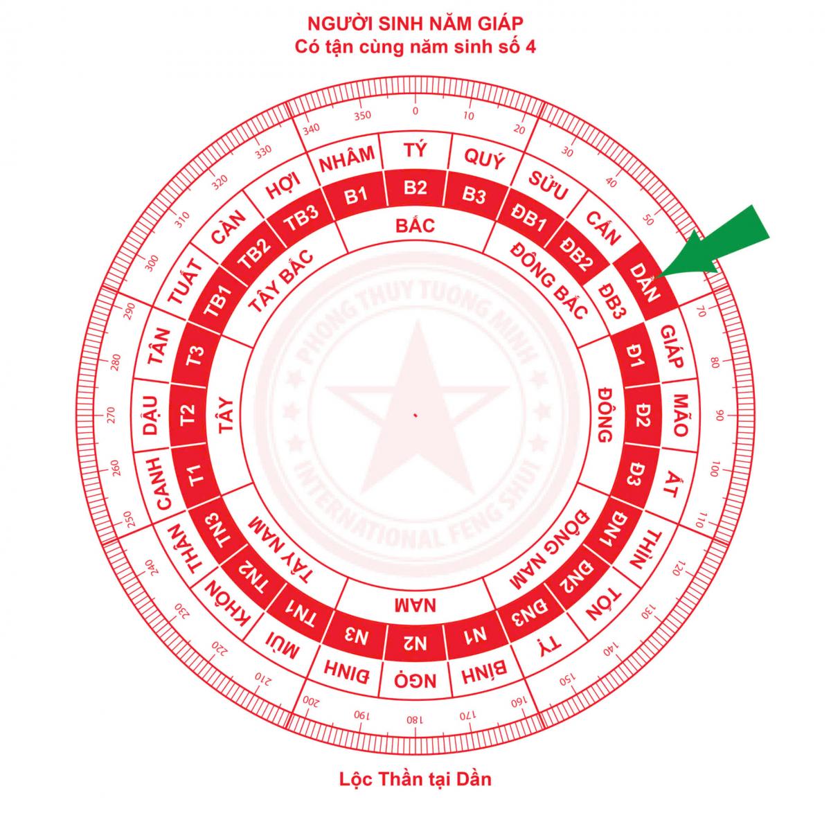 Vị Trí Đặt Lộc Bình Chiêu Mời Vận May