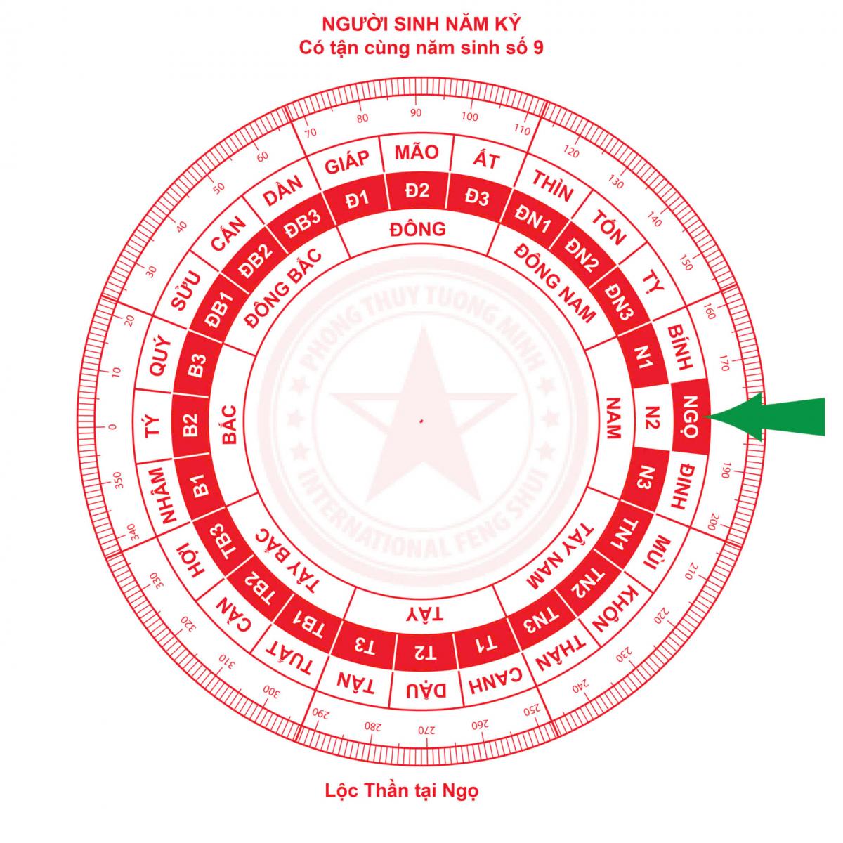 Vị Trí Đặt Lộc Bình Chiêu Mời Vận May