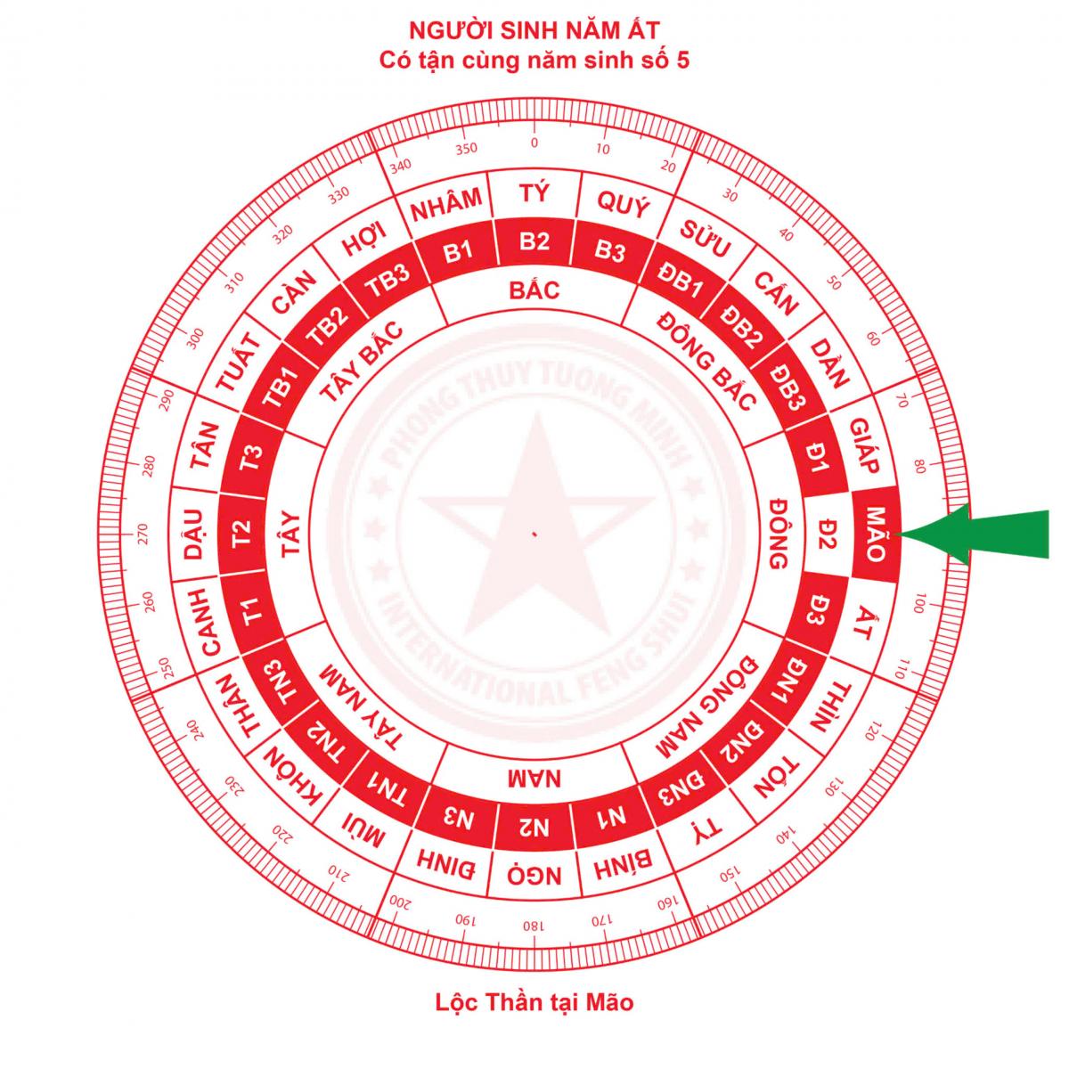 Vị Trí Đặt Lộc Bình Chiêu Mời Vận May