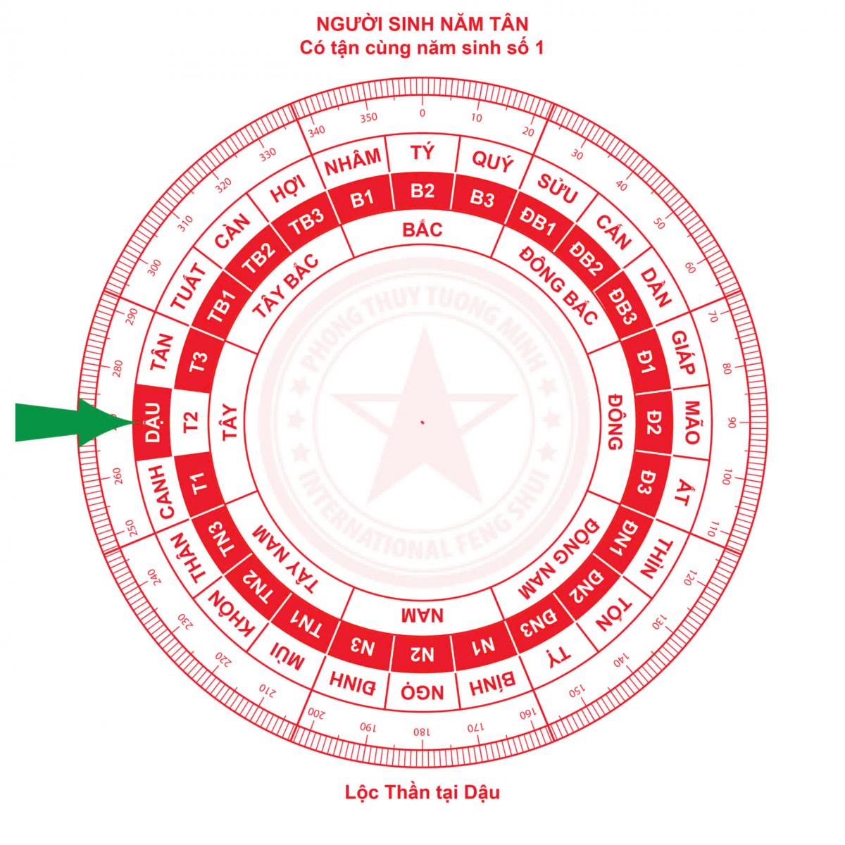 Vị Trí Đặt Lộc Bình Chiêu Mời Vận May