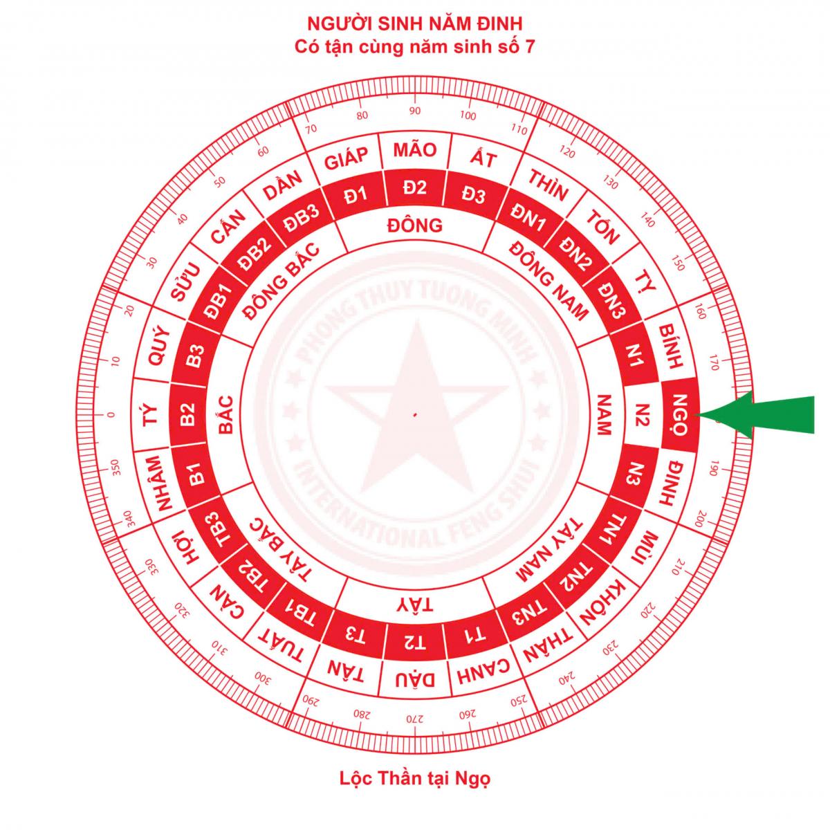 Vị Trí Đặt Lộc Bình Chiêu Mời Vận May