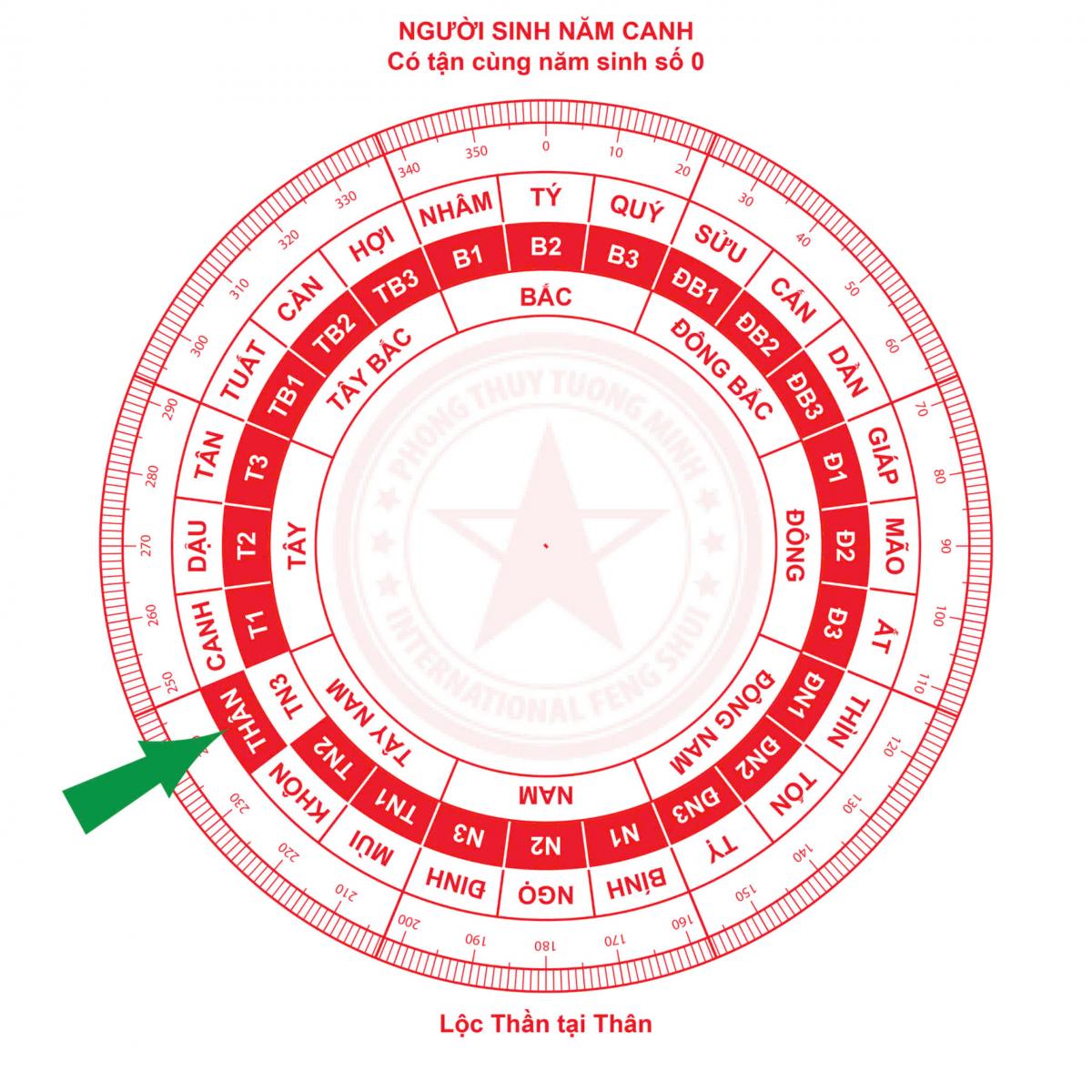 Vị Trí Đặt Lộc Bình Chiêu Mời Vận May