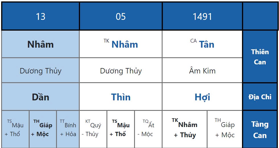 Bí Mật Lá Số & Danh Tính Học Của Cụ Nguyễn Bỉnh Khiêm