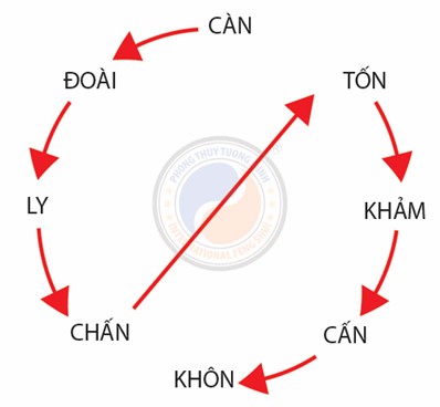 Luận Giải Ngũ Hành Nạp Âm - Bí Mật Đằng Sau Học Thuyết Phong Thủy