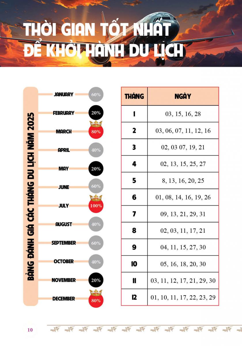 Thời gian tốt nhất để khởi hành du lịch trong năm Ất Tỵ 2025