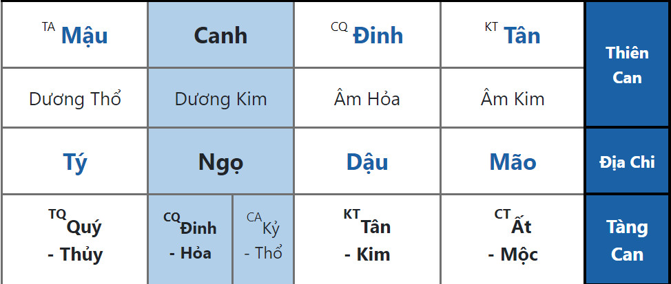 Lá Số Càn Long: Vị Vua Sống Thọ Và Tài Năng Lỗi Lạc Của Lịch Sử Trung Hoa