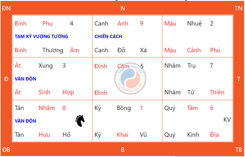 Hướng Dẫn Cách Thức Cầu Nguyện Ngày Thiên Xá 29/07/2024