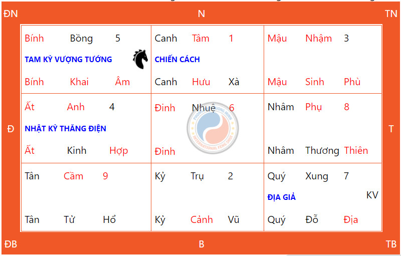 Hướng Dẫn Cách Thức Cầu Nguyện Ngày Thiên Xá 29/07/2024