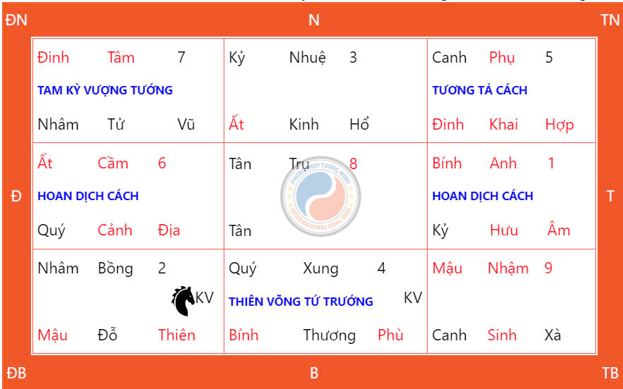 Hướng Dẫn Cách Thức Cầu Nguyện Ngày Thiên Xá 12/08/2024