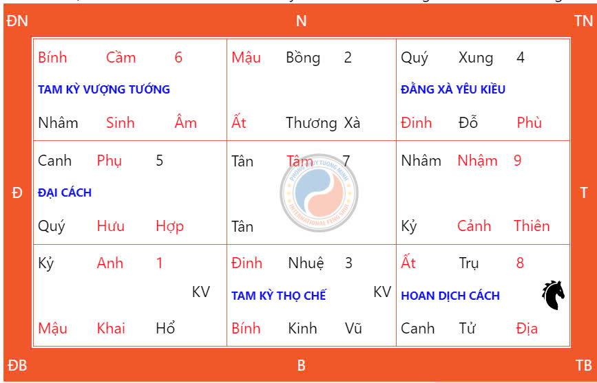 Hướng Dẫn Cách Thức Cầu Nguyện Ngày Thiên Xá 12/08/2024