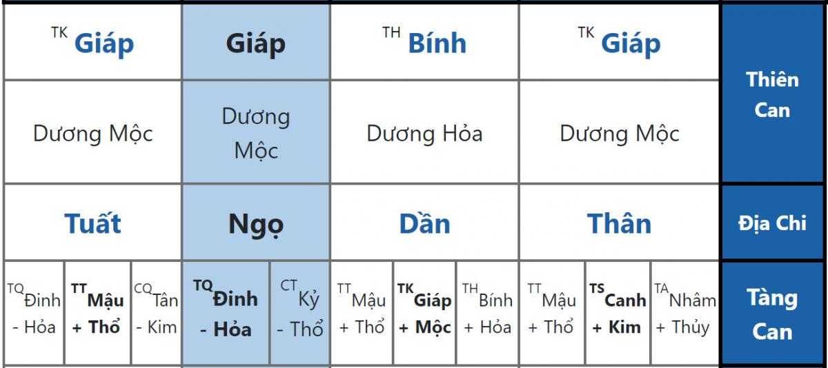 Lá Số Võ Tắc Thiên - Bí Ẩn Quyền Lực & Sự Quyến Rũ