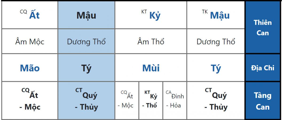 Lá Số Võ Tắc Thiên - Bí Ẩn Quyền Lực & Sự Quyến Rũ