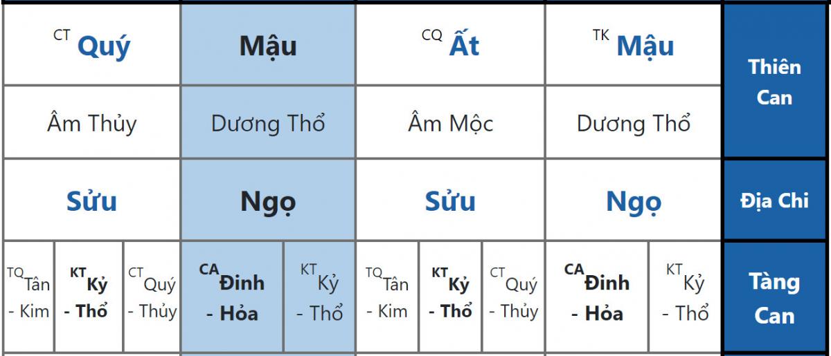 Lá Số Võ Tắc Thiên - Bí Ẩn Quyền Lực & Sự Quyến Rũ