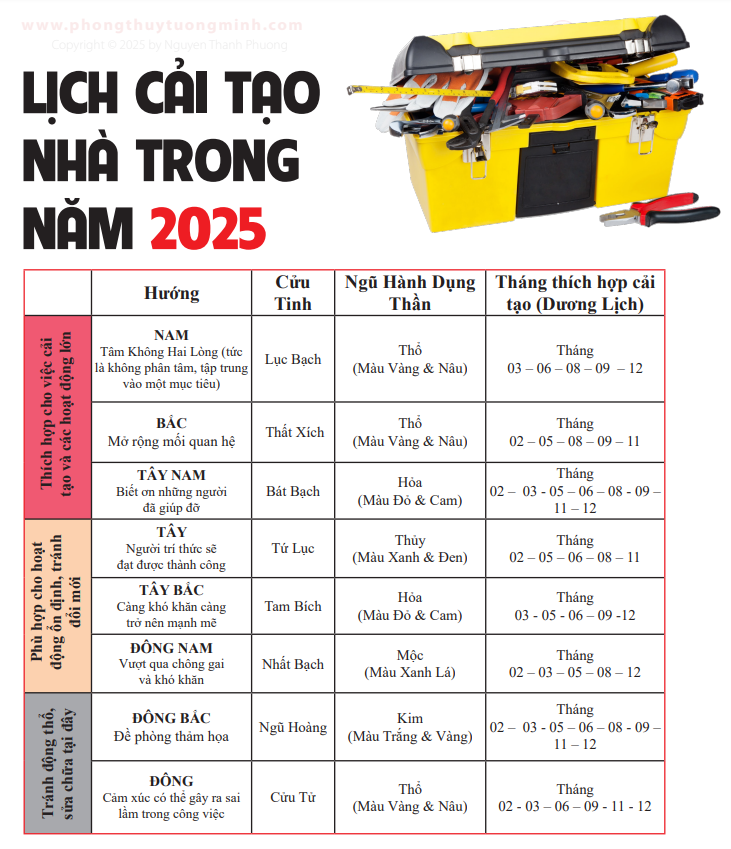 Phong thủy nhà ở năm 2025: Cải tạo nhà vào thời gian nào mới tốt cho gia chủ?