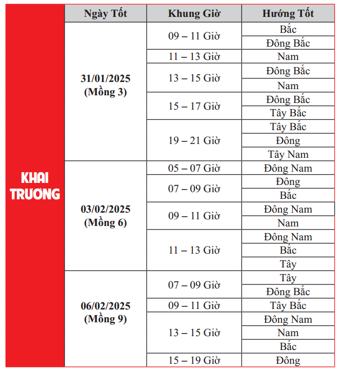 Ngày giờ tốt khai trương cửa hàng, văn phòng đầu năm Ất Tỵ 2025 