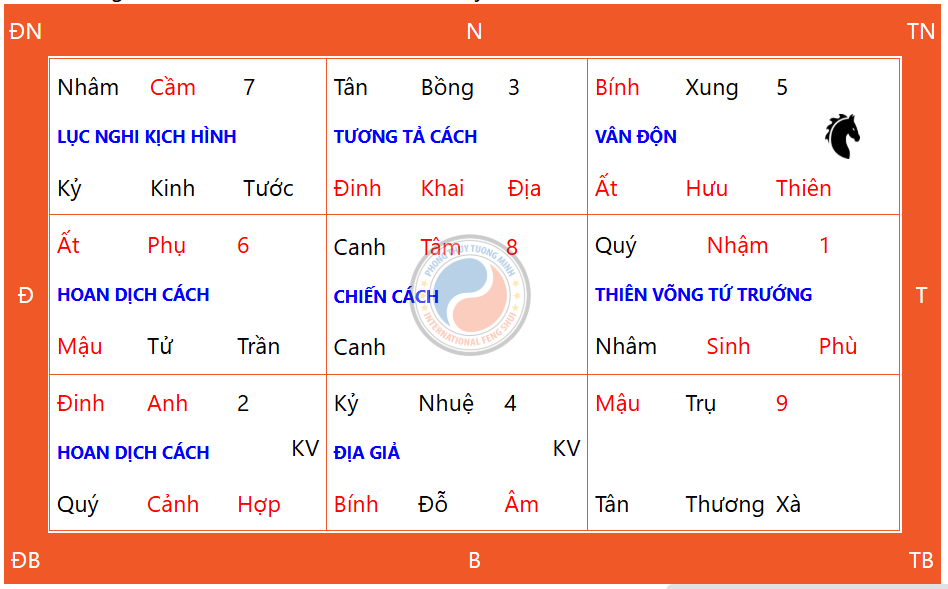 Nên làm gì vào ngày Thiên Xá? bí quyết đón nhận năng lượng tốt lành