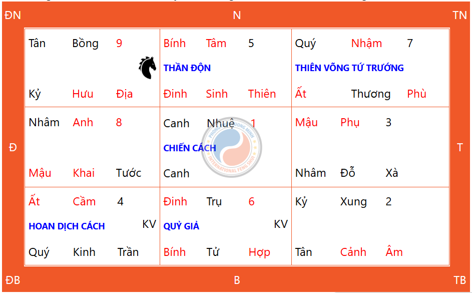 Nên làm gì vào ngày Thiên Xá? bí quyết đón nhận năng lượng tốt lành